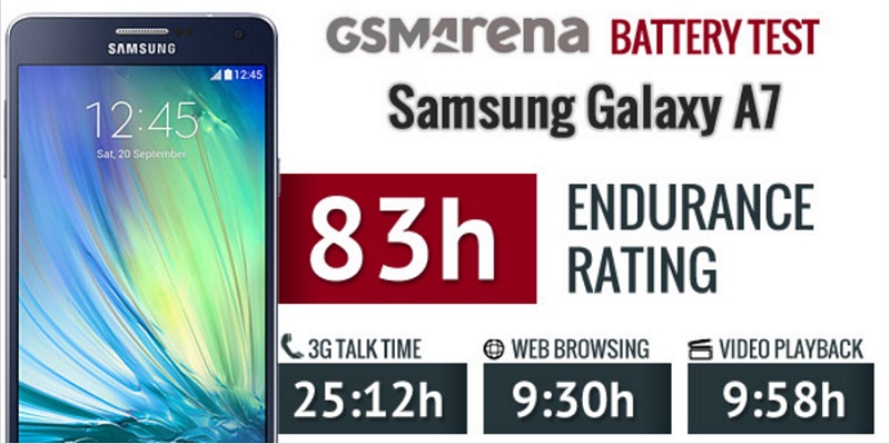 Samsung Galaxy A7 Samsung Galaxy A7
