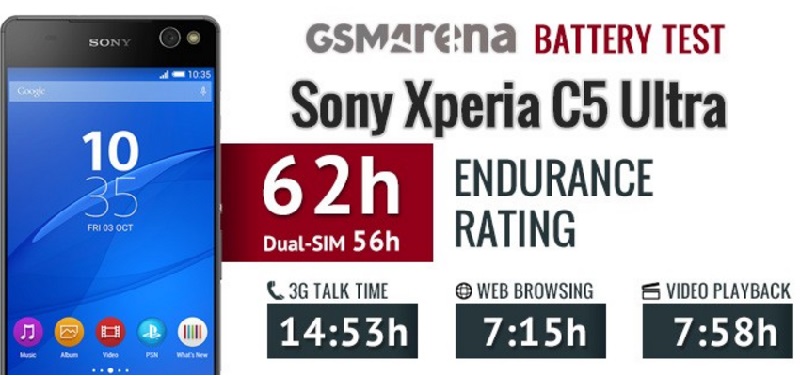 Sony Xperia C5 Ultra Sony Xperia C5 Ultra