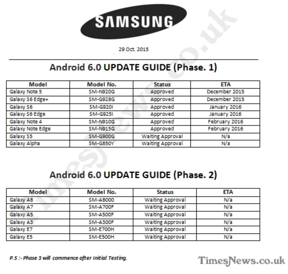 Danh sách smartphone của Samsung được cập nhật Android 6.0 Marshmallow