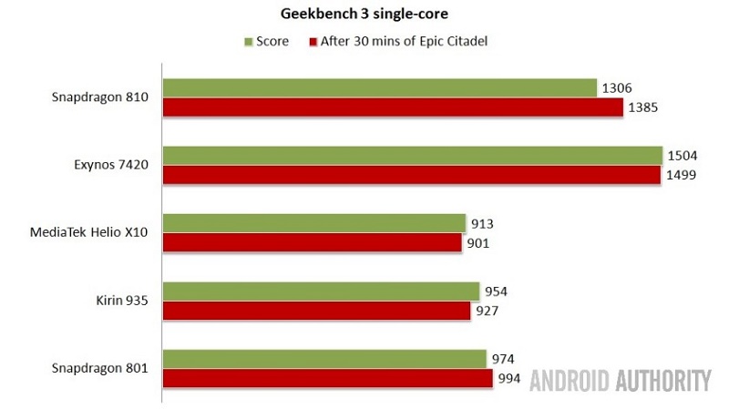 Geekbench