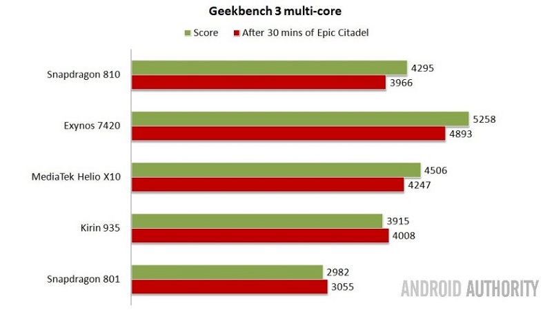 Geekbench