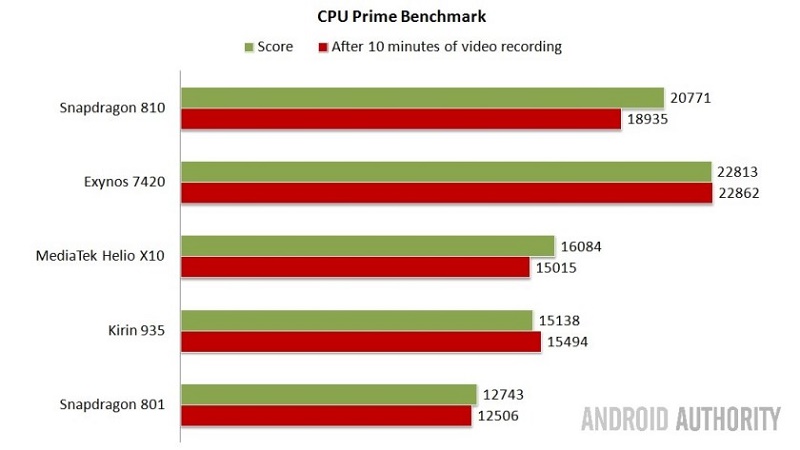 CPU Prime Benchmark