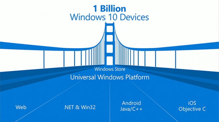 Microsoft sẽ cung cấp các công cụ khác, cho hệ điều hành khác Microsoft sẽ cung cấp các công cụ khác, cho hệ điều hành khác
