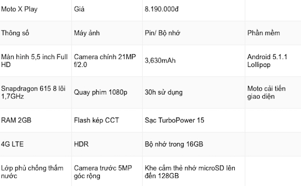 Moto X Play