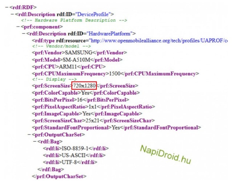 Tài liệu User Agent cho thấy A5 có màn hình độ phân giải HD