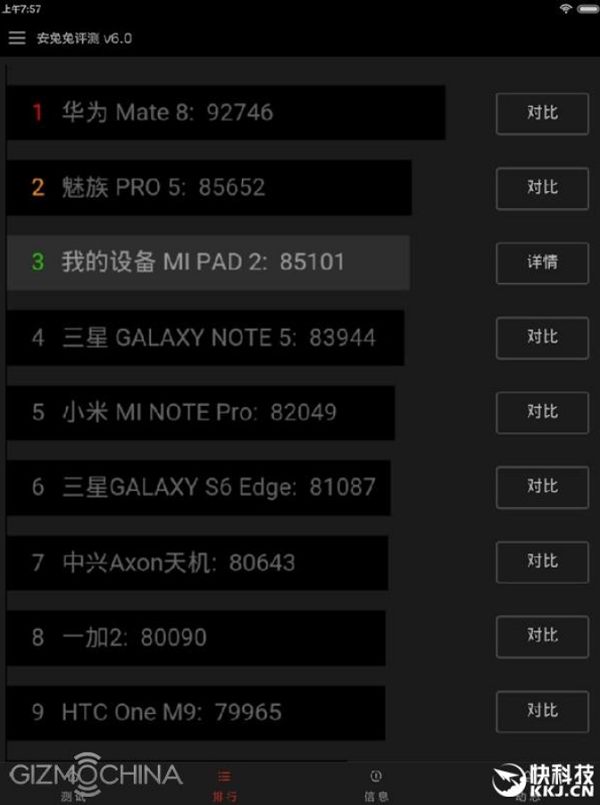 Vượt cả Galaxy Note 5 Vượt cả Galaxy Note 5