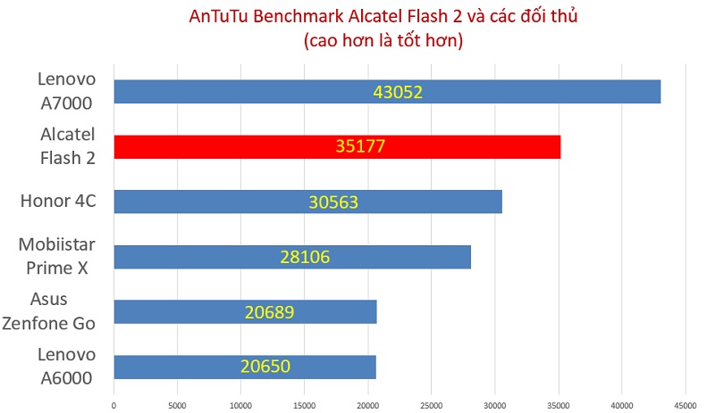 antutubenchmark-alcatelflash2