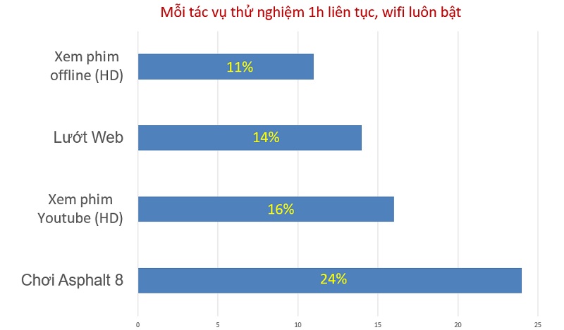 thoi-luong-pin-alcatel-flash-2