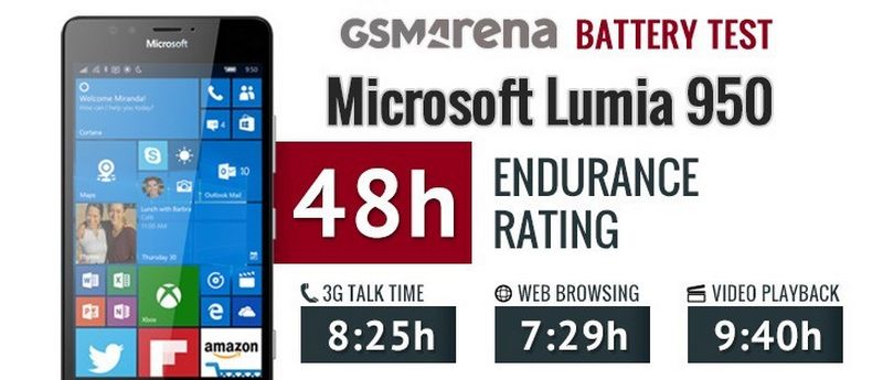 Lumia 950