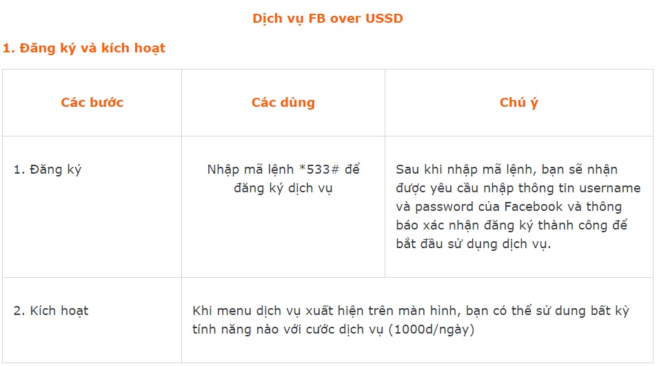 Dịch vụ Facebook SMS của Vietnamobile