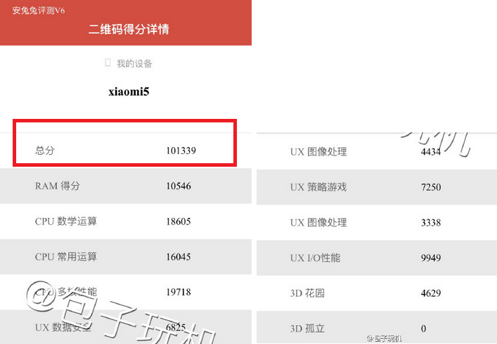 Điểm số AnTuTu của Mi 5 Điểm số AnTuTu của Mi 5