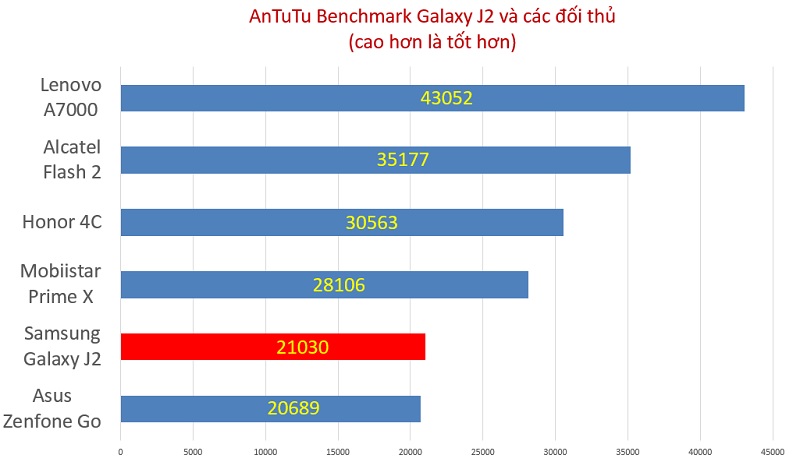 so-sanh-antutu-benchmak