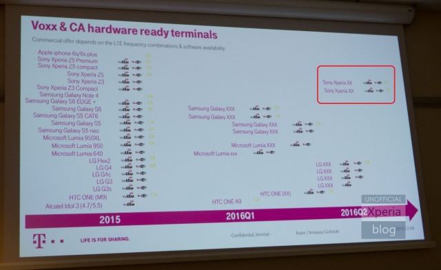 Thông tin được nhà mạng T-Mobile Ba Lan xác nhận Thông tin được nhà mạng T-Mobile Ba Lan xác nhận