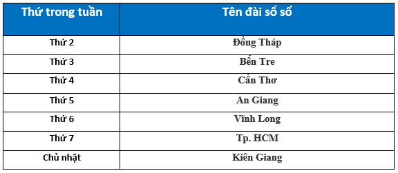 LỊCH THEO DÕI KẾT QUẢ XỔ SỐ