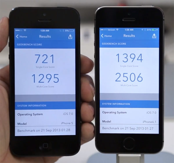 benchmark benchmark