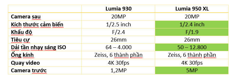 lumia930950xlspecs