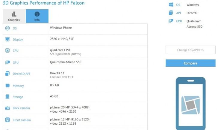 HP Falcon bị nghi chính là Surface Phone