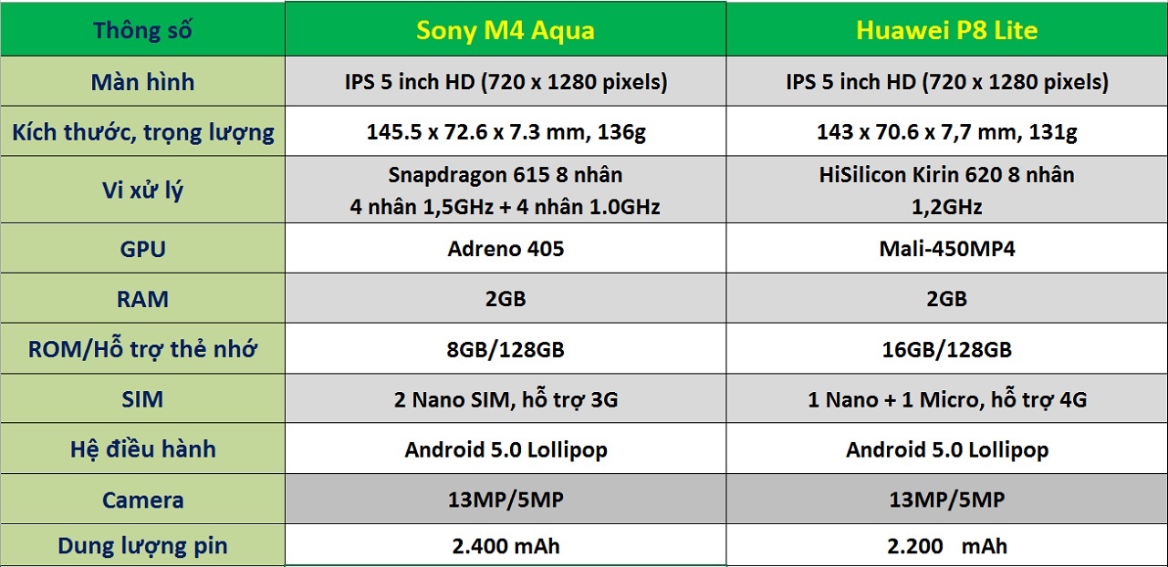 so-sanh-sony-m4-aqua-vs-huawei-p8-lite