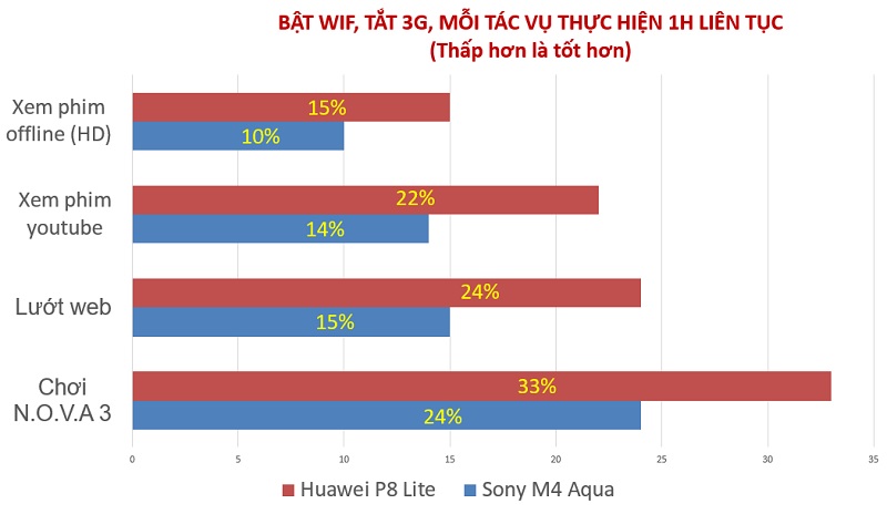 so-sanh-sony-m4-aqua-vs-huawei-p8-lite