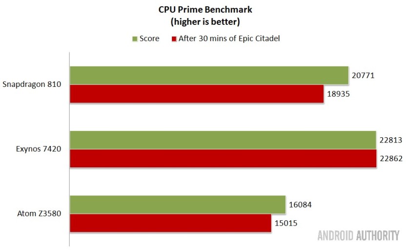 Trên phần mềm CPU Prime Benchmark