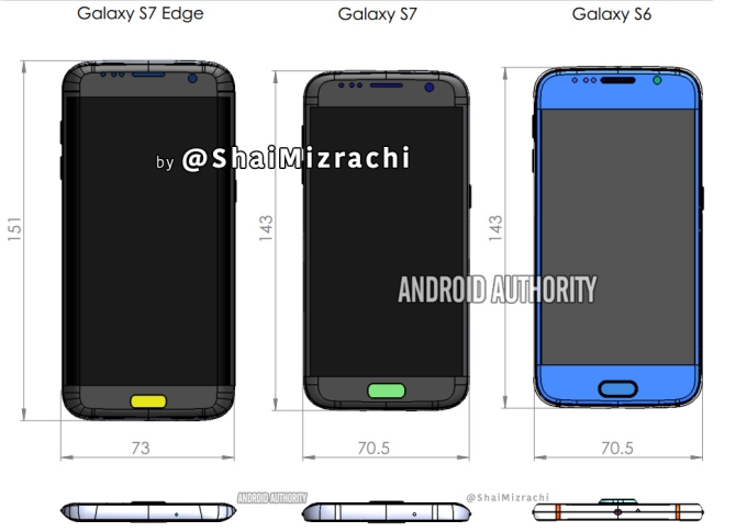 Hình ảnh kích thước của Galaxy S7/S7 Edge