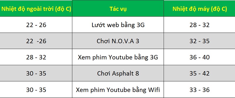 danh-gia-pin-lenovo-vibe-x3 danh-gia-pin-lenovo-vibe-x3