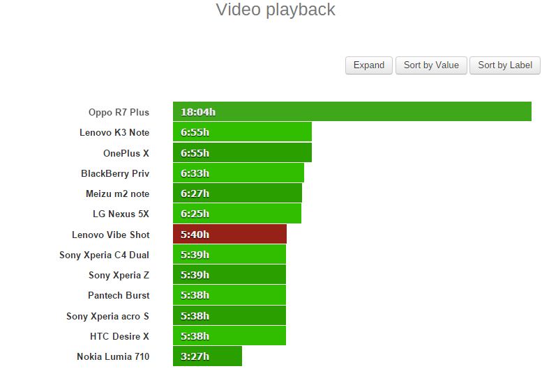Thử nghiệm xem video Thử nghiệm xem video