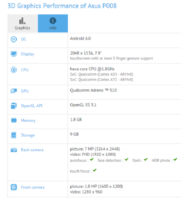 ASUS P008 ASUS P008
