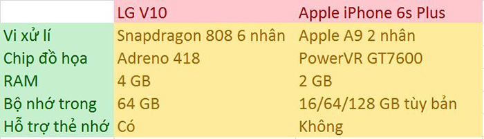 iphone-6s-plus-lg-v10 iphone-6s-plus-lg-v10