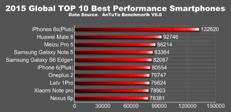 top-10-smartphone top-10-smartphone