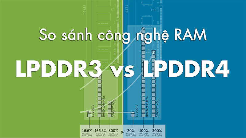 LPDDR3 Vs LPDDR4