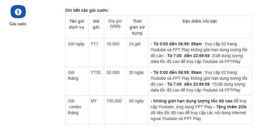 Chi tiết gói cước của MobiFone