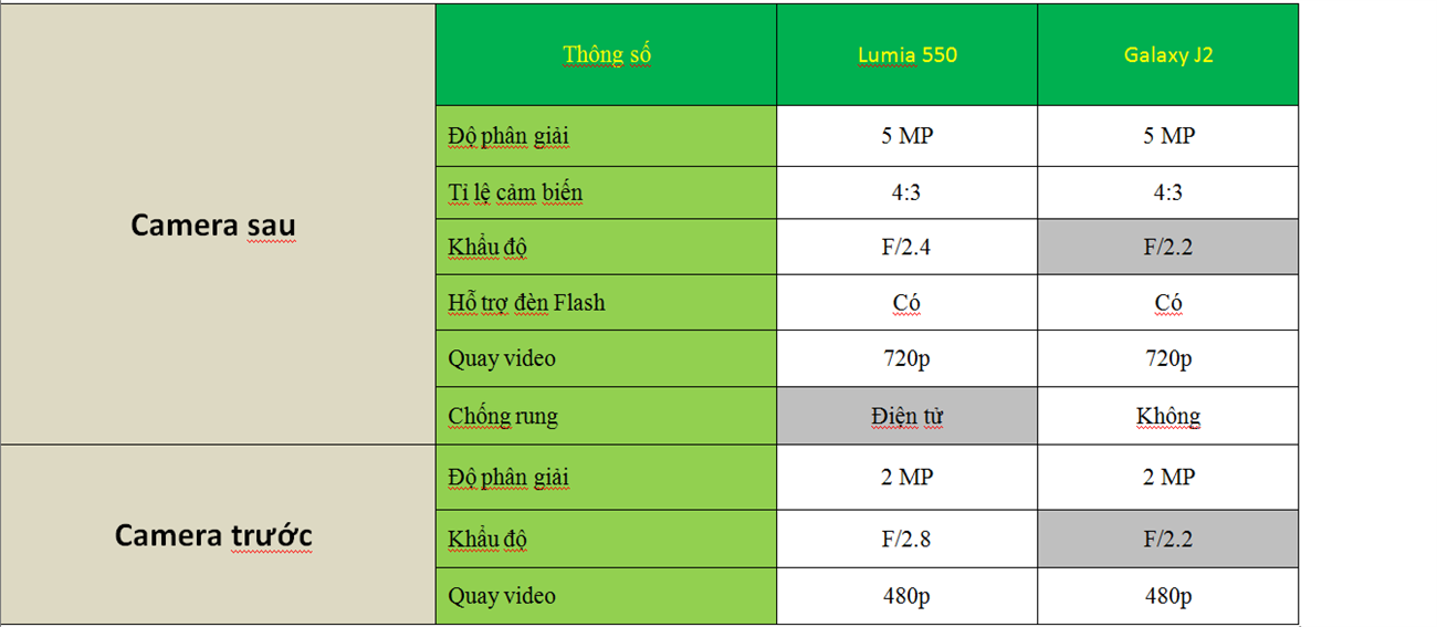 550-J2