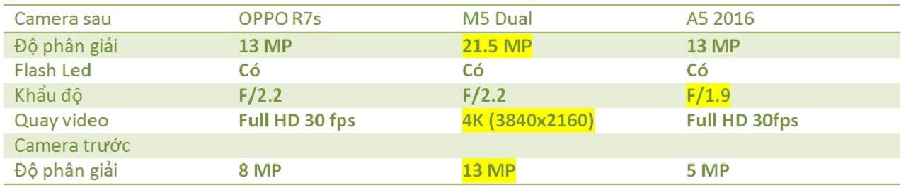 So sánh camera A5 (6), M5 và R7s 78