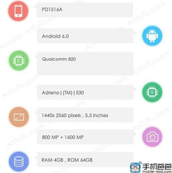 Cấu hình Vivo Xplay 5S phiên bản RAM 4 GB Cấu hình Vivo Xplay 5S phiên bản RAM 4 GB