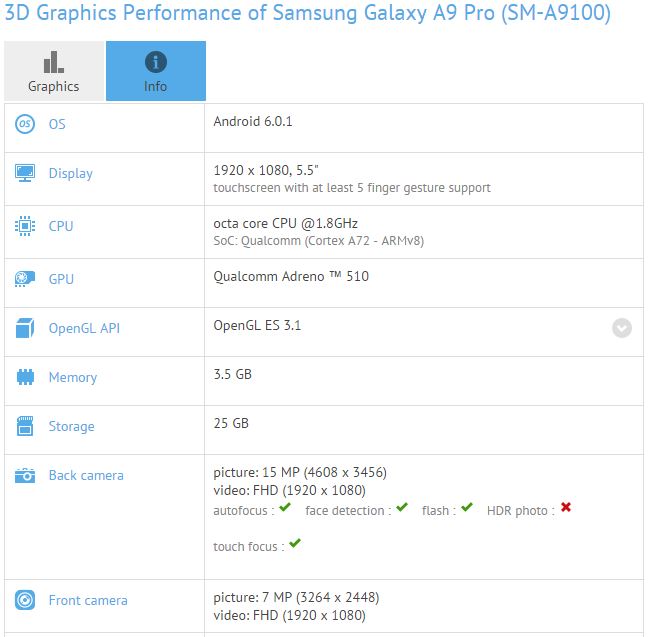 Cấu hình Galaxy A9 Pro trên GFXBench