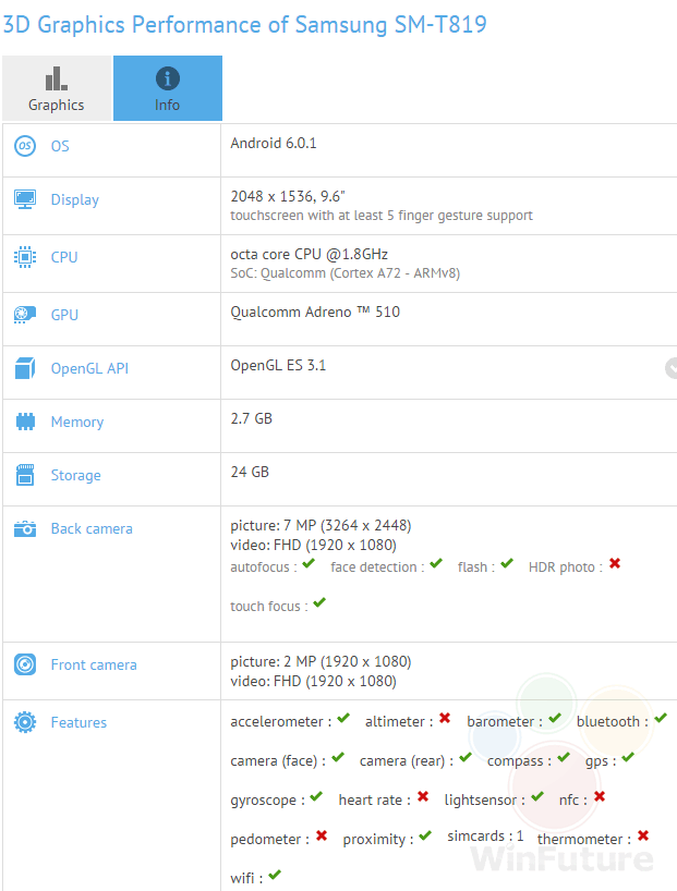 SM-T819 lộ diện qua GFXBench