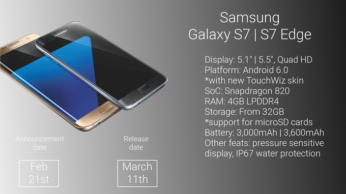Cấu hình đầy đủ của Galaxy S7 và S7 Edge Cấu hình đầy đủ của Galaxy S7 và S7 Edge