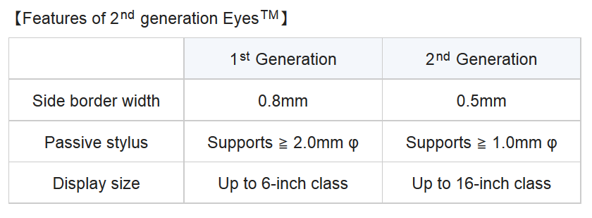 Thông số màn hình Pixel Eyes LCD Thông số màn hình Pixel Eyes LCD