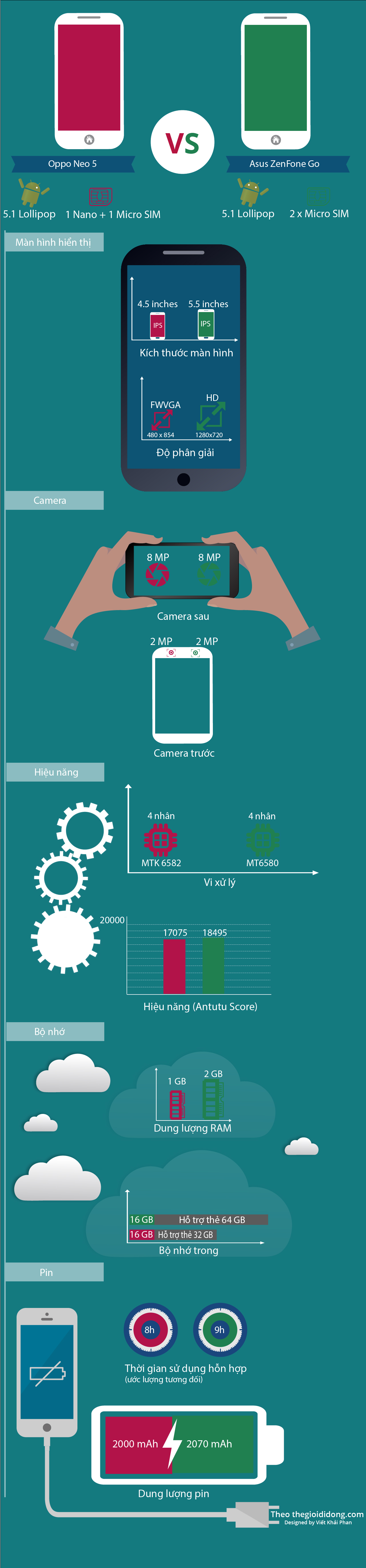 Oppo Neo 5 và Asus ZenFone Go