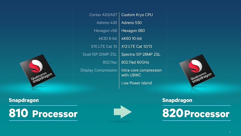 Snapdragon 810 vs. Snapdragon 820