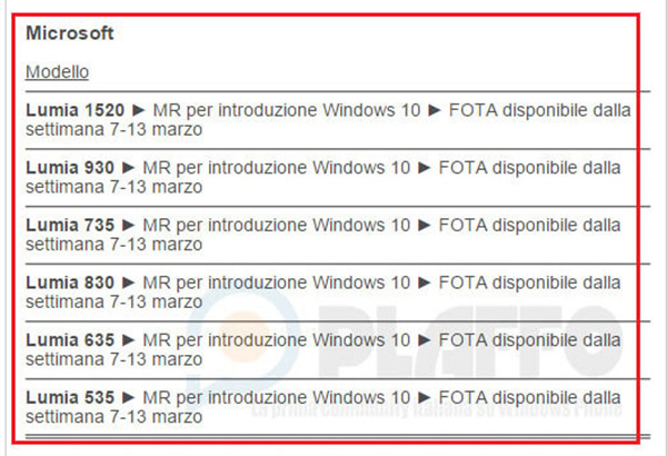 Thông tin cập nhật Windows 10 Mobile từ nhà mạng Vodafone Ý Thông tin cập nhật Windows 10 Mobile từ nhà mạng Vodafone Ý