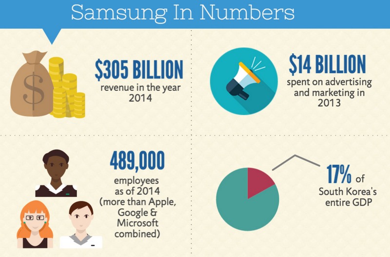 Samsung Samsung