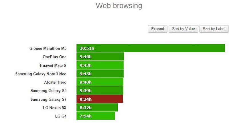 Thử nghiệm duyệt web Thử nghiệm duyệt web