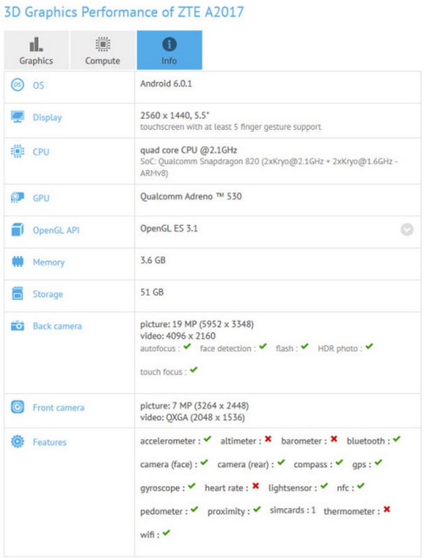 Cấu hình của ZTE A2017 xuất hiện trên GFXBench Cấu hình của ZTE A2017 xuất hiện trên GFXBench