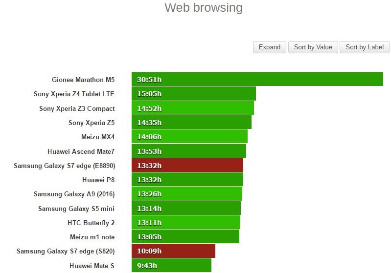 thử nghiệm duyệt web