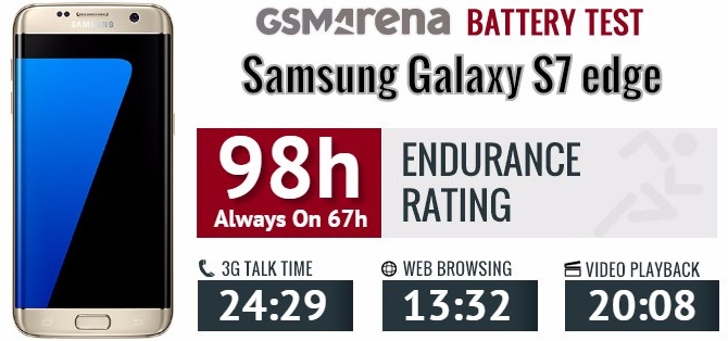 Galaxy S7 Edge chip Exynos 8890