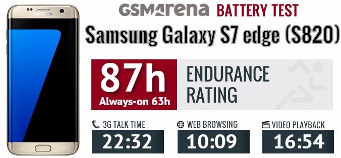 Galaxy S7 Edge chip Snapdragon 820