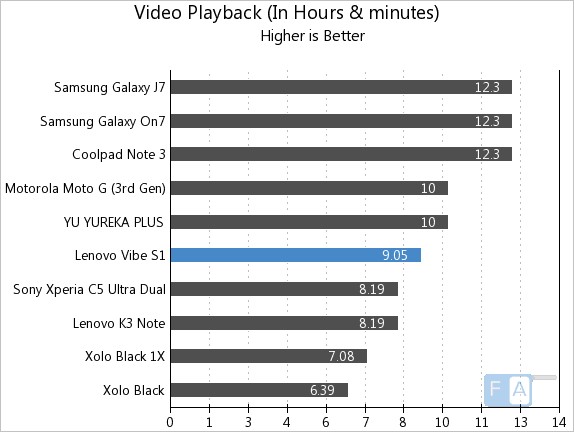 Xem video được 9 giờ 5 phút Xem video được 9 giờ 5 phút