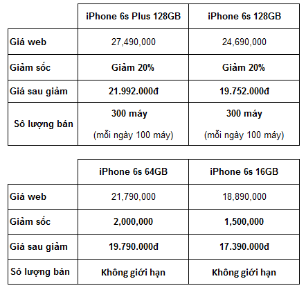 iPhone 6s giảm sốc